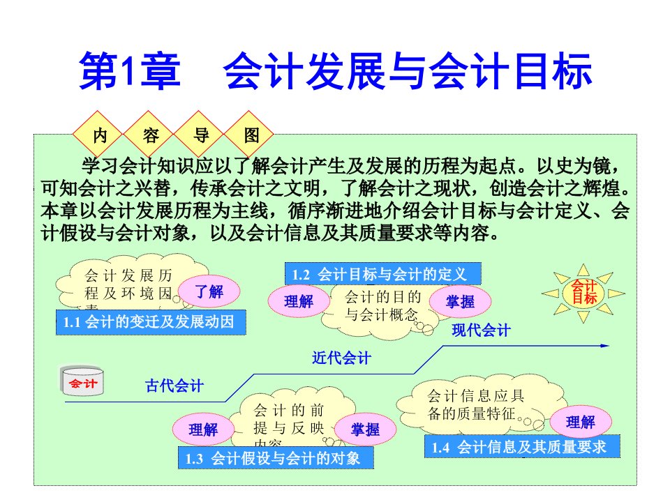 第1章_会计发展与会计目标