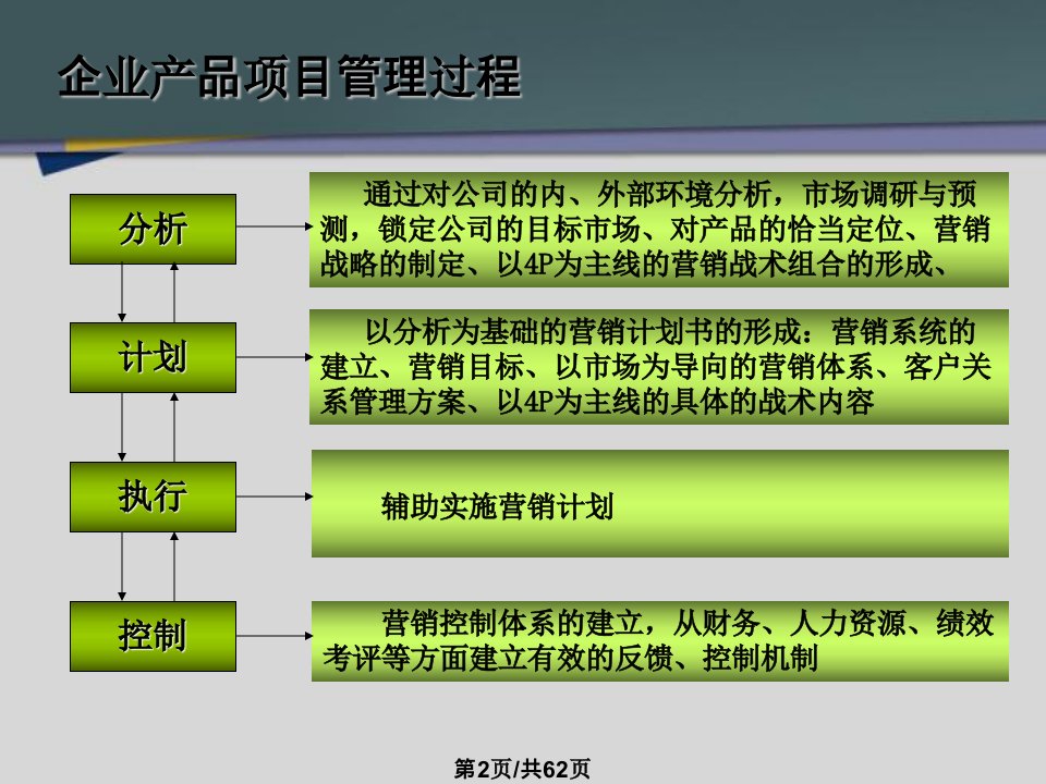 管理学面试常识