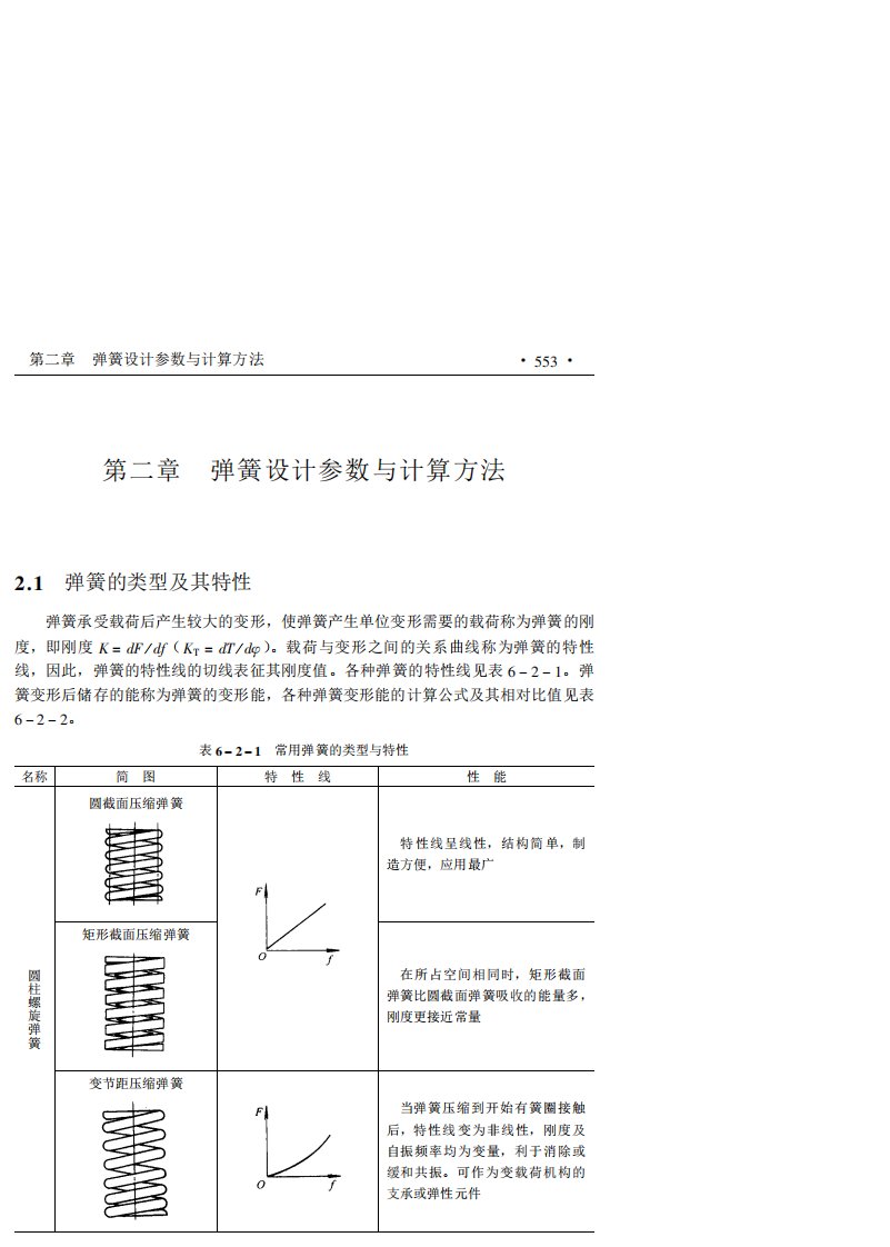 弹簧设计参数与计算方法