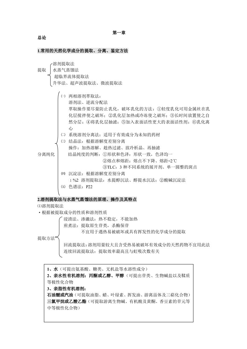 天然药物化学期末知识点整理