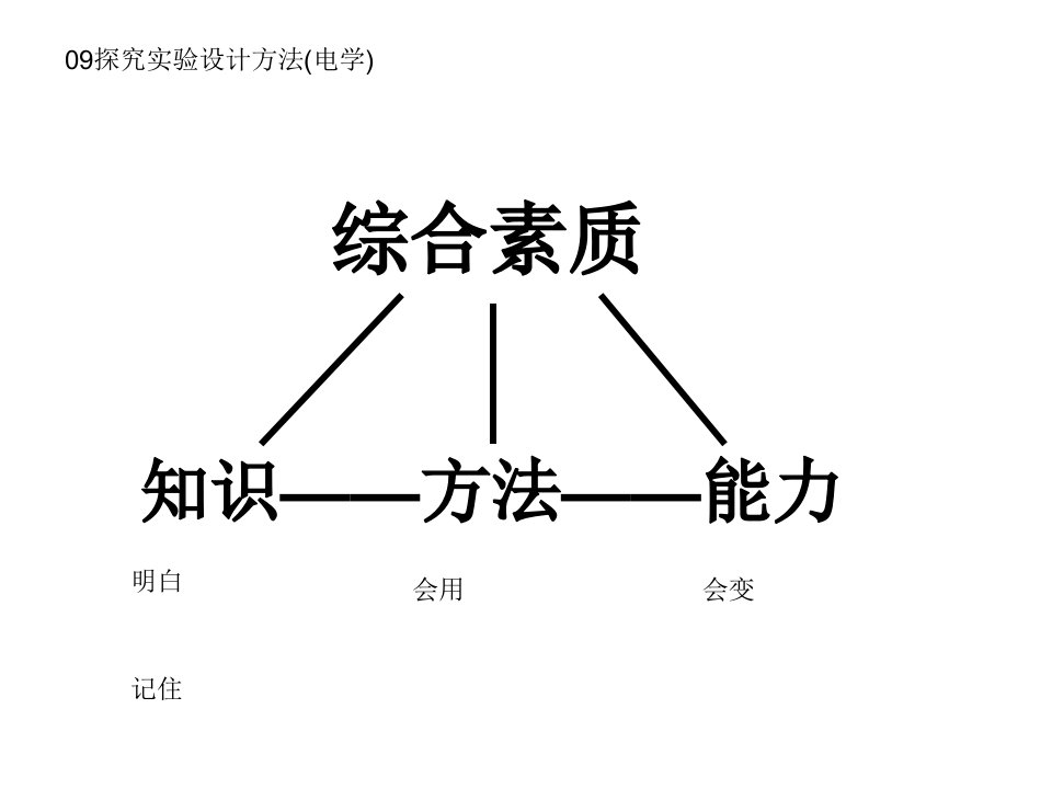 初中物理电学探究实验设计