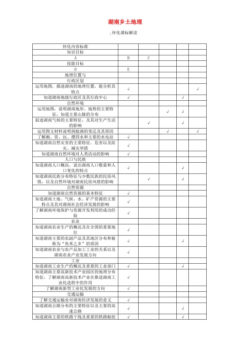 中考地理命题研究