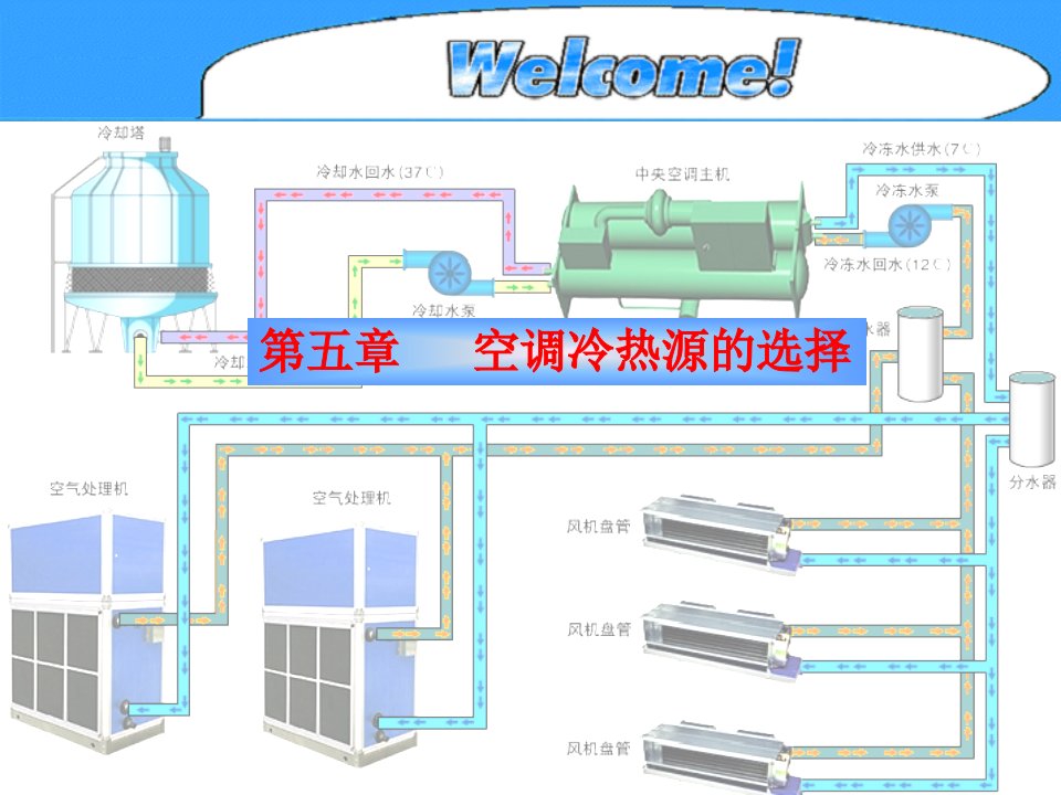 空调冷热源的选择