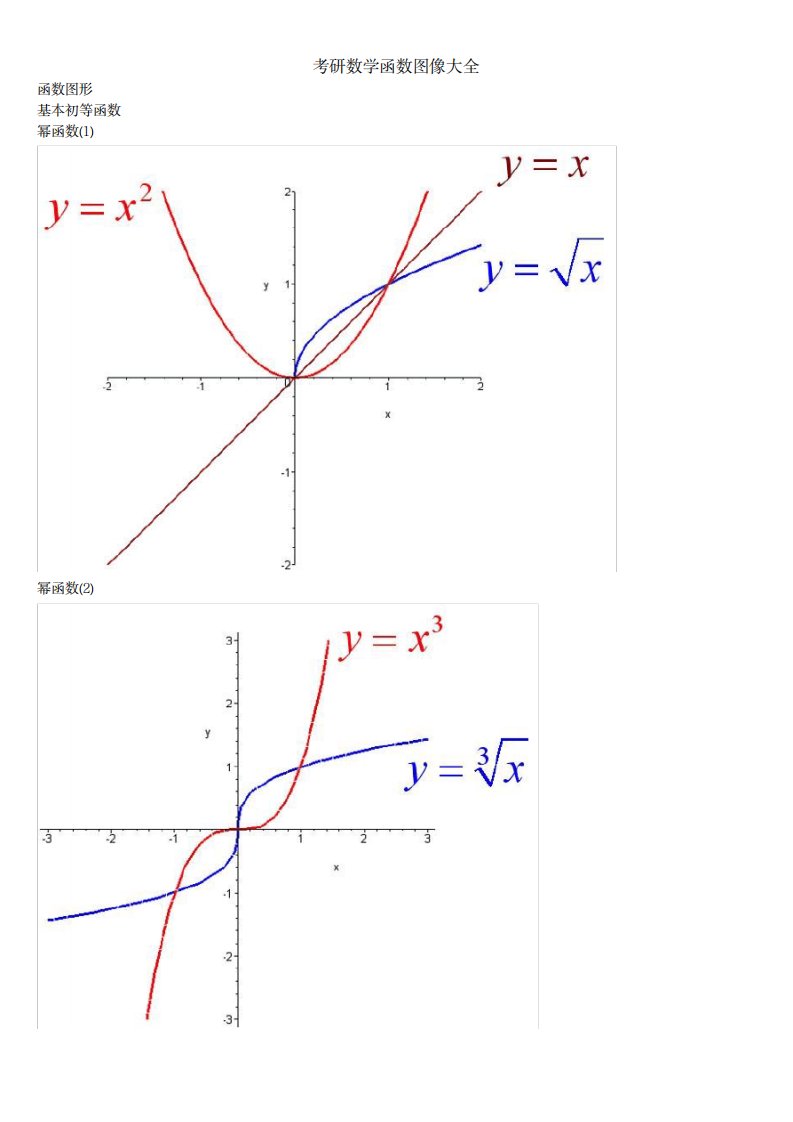 2023年考研数学函数图像大全