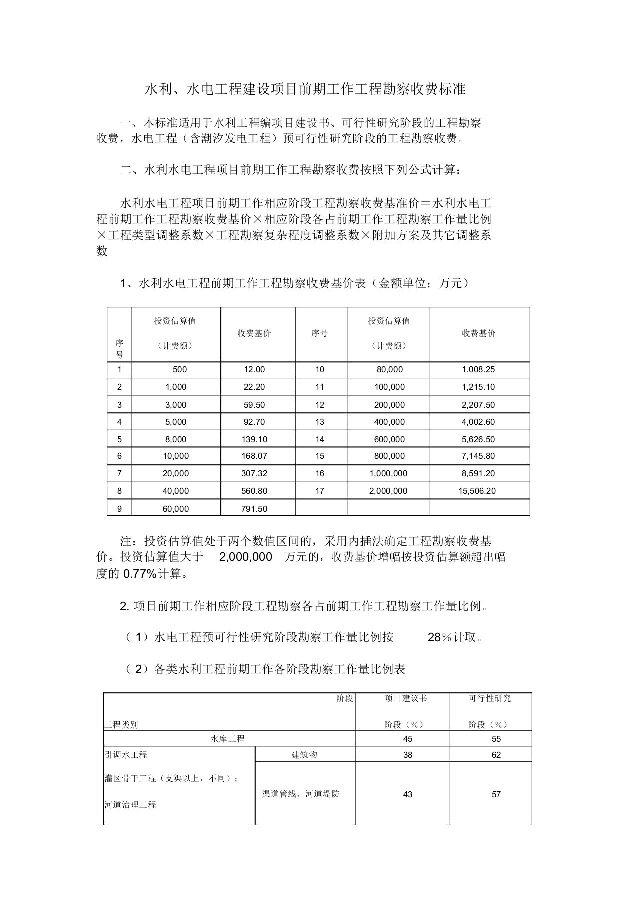 水利水电设计费取费标准