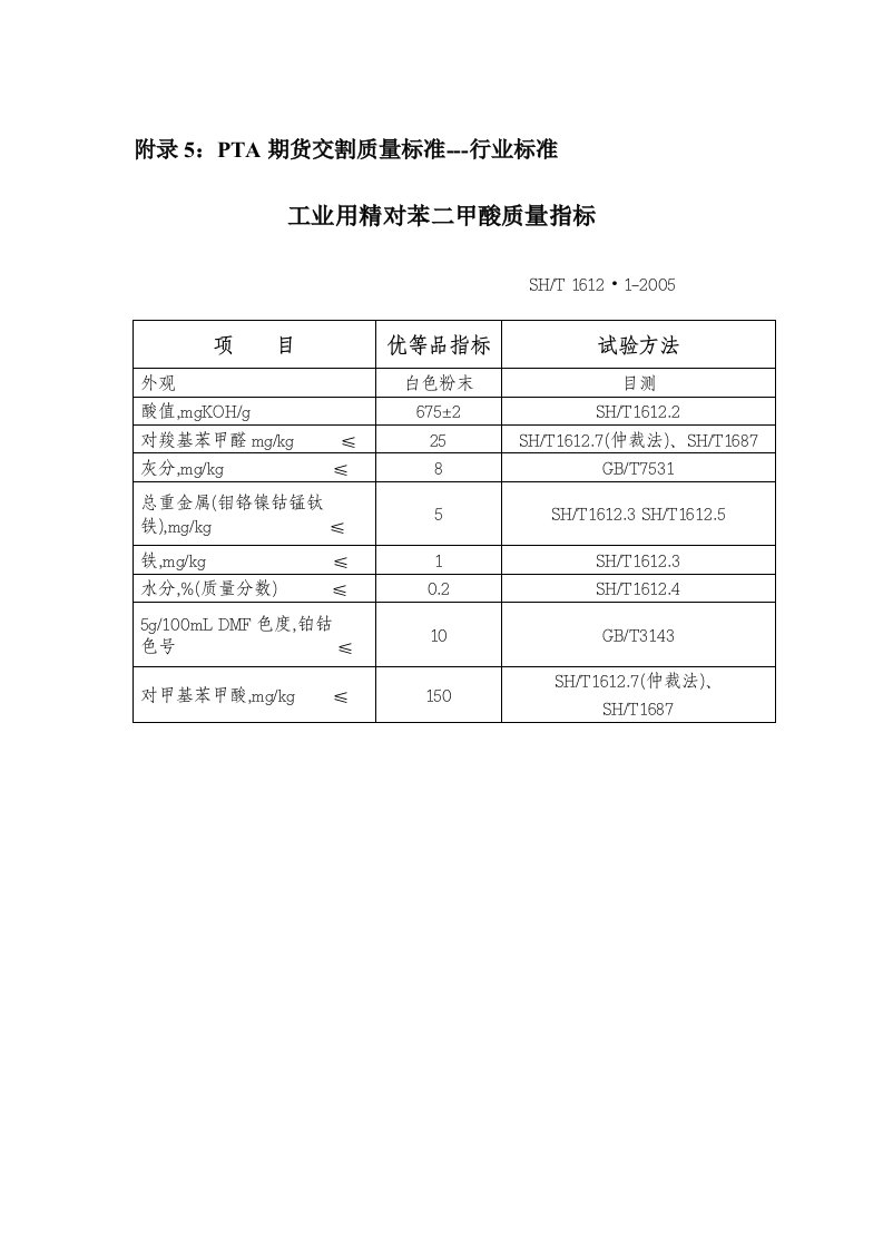 附录PTA期货交割质量标准