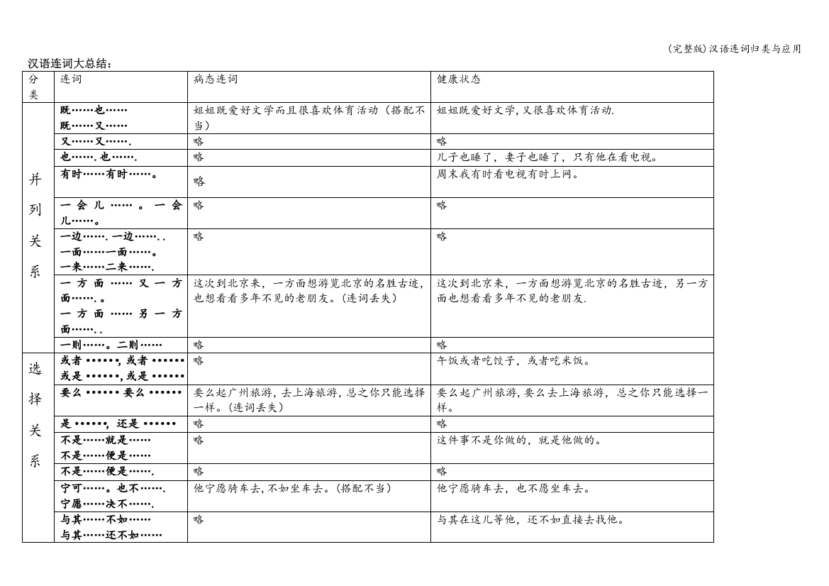 汉语连词归类与应用