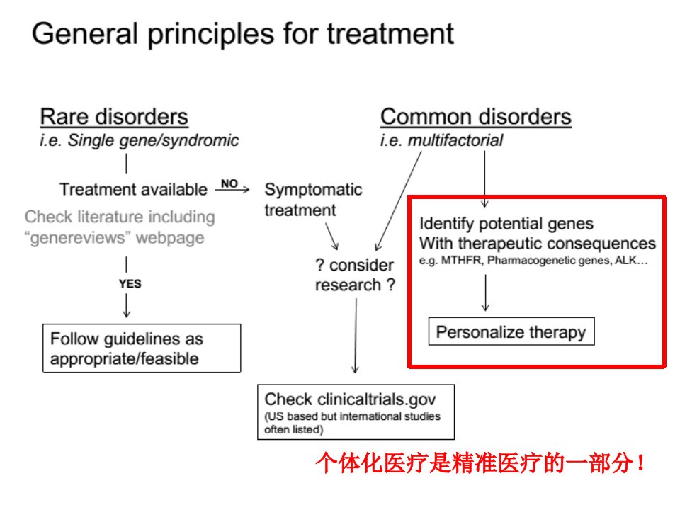 个药基因检测阿司匹林说课讲解