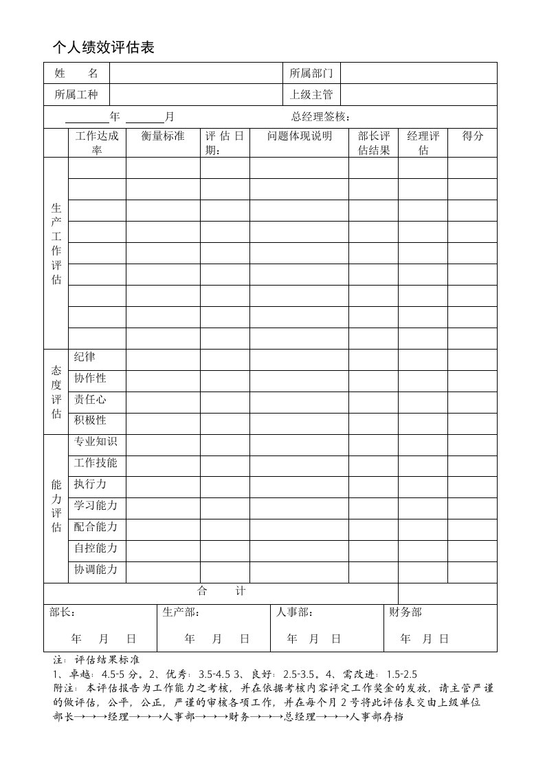 个人绩效评估表