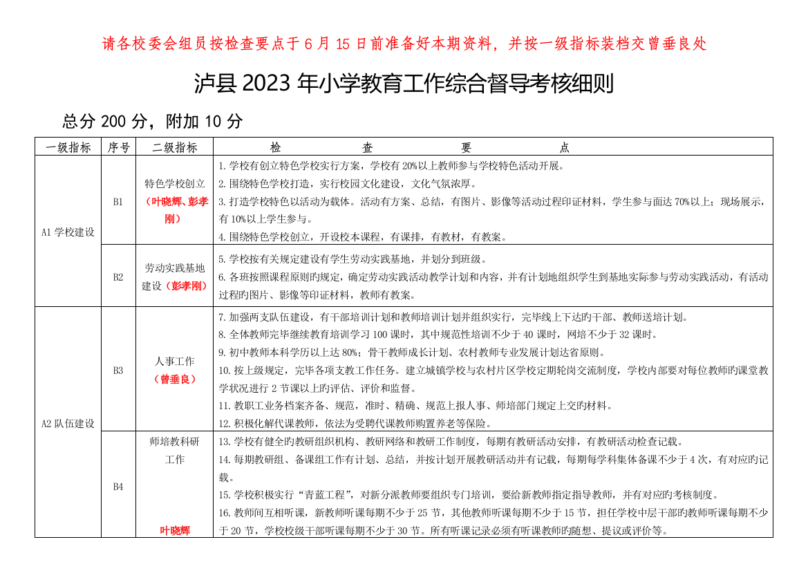 泸县小学教育工作综合督导考评细则