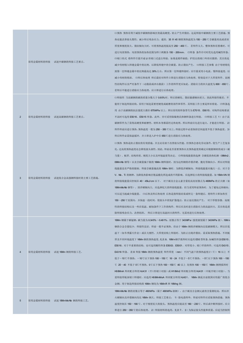 精选常用金属焊接工艺MicrosoftWord文档