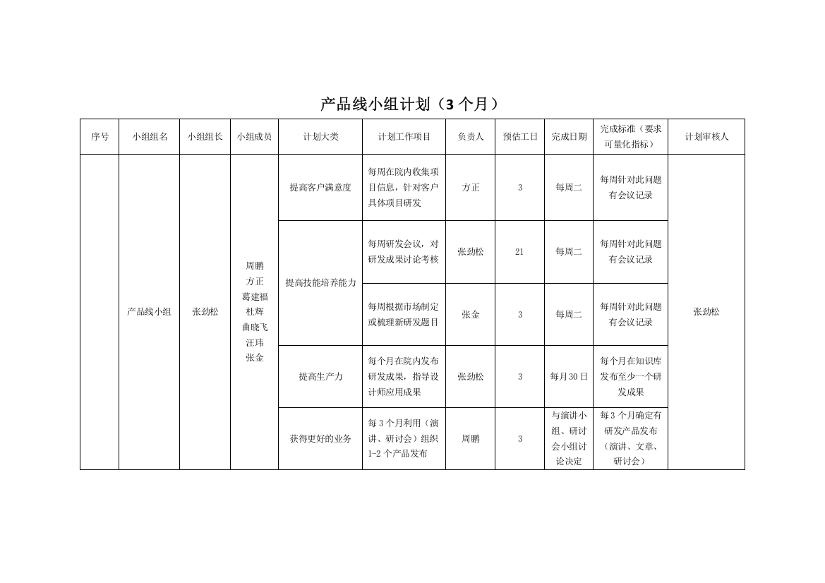 产品线小组计划