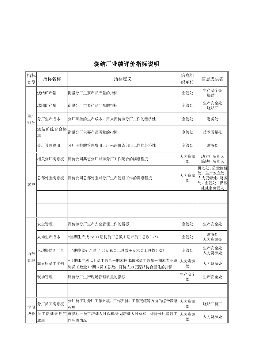 德龙钢铁-烧结厂业绩评价指标说明