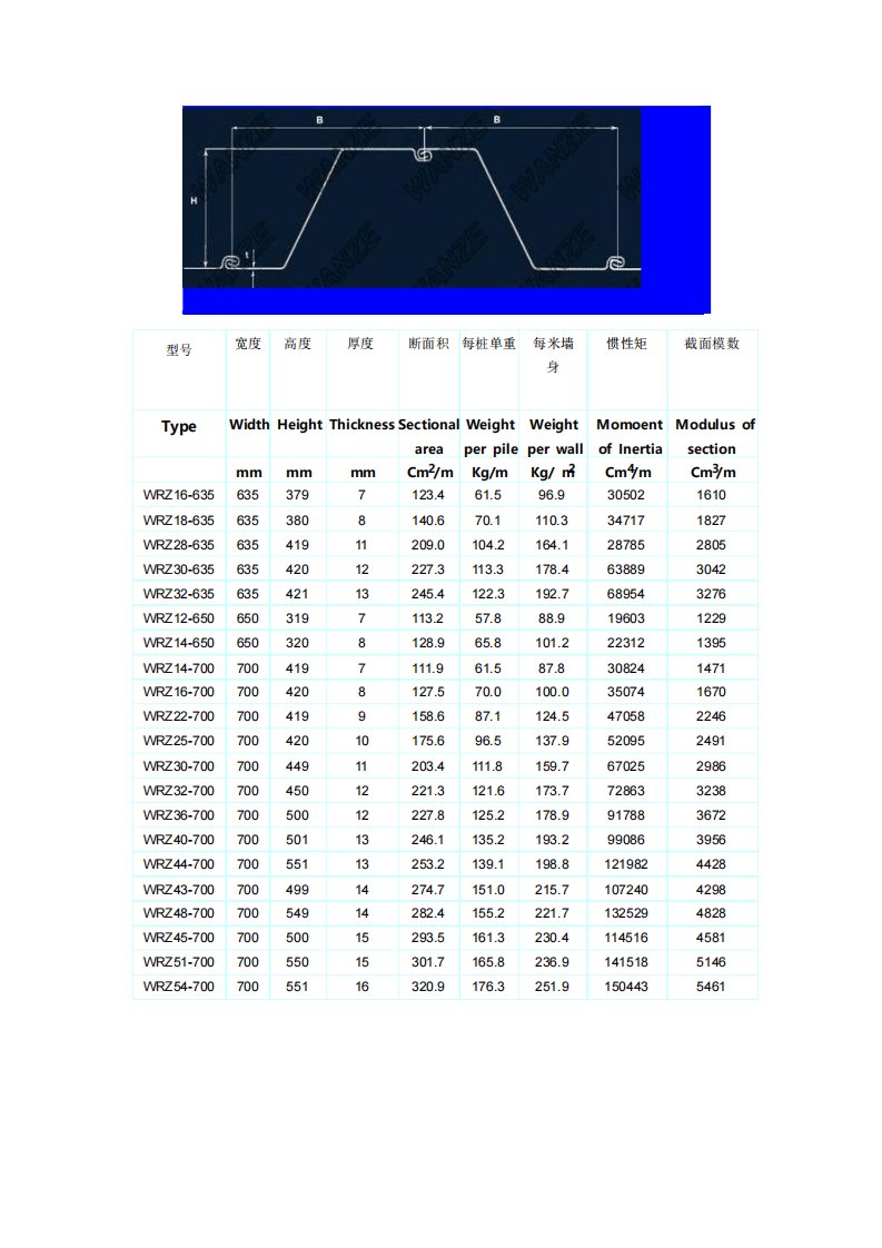 Z型钢板桩规格表