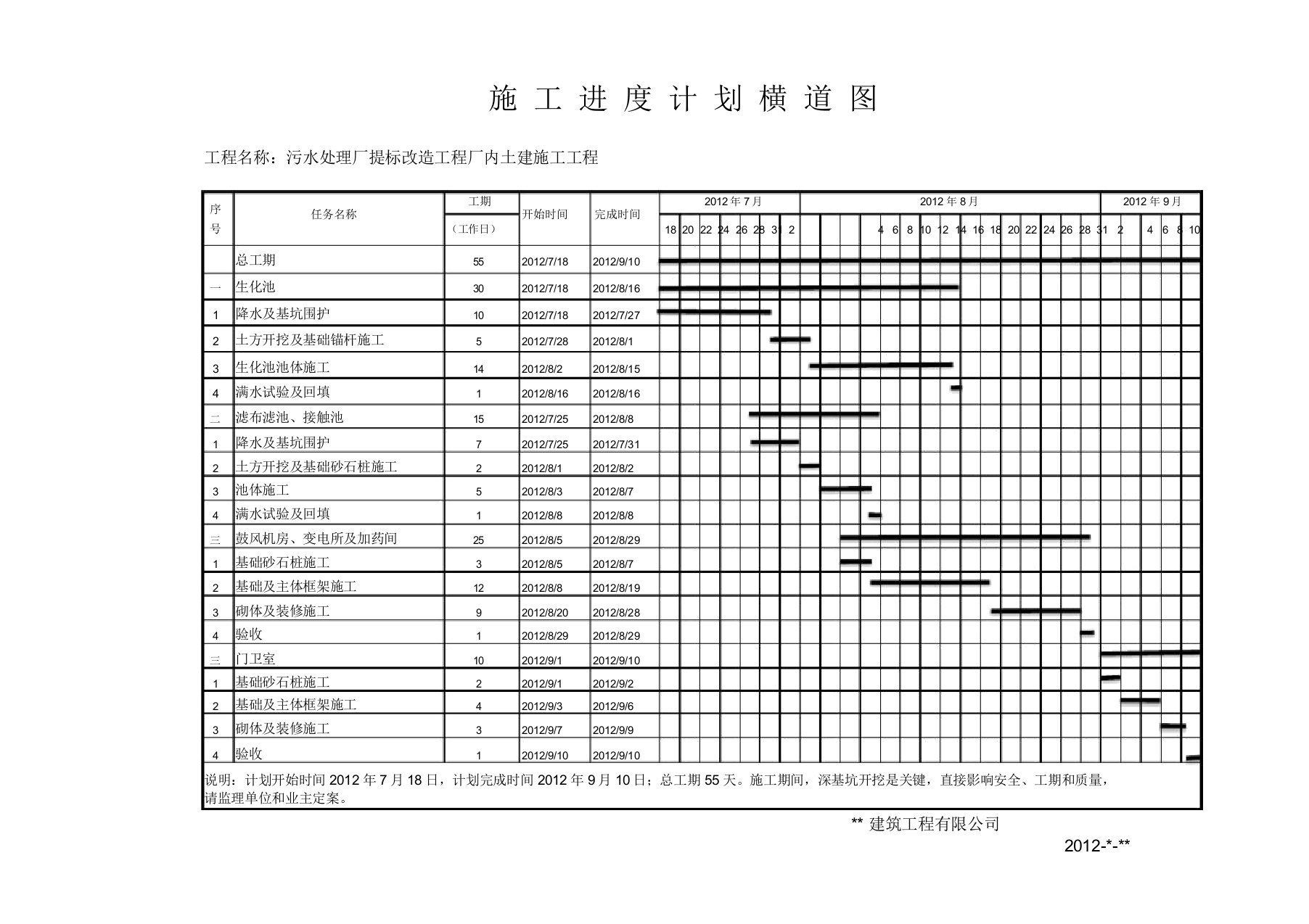 污水处理厂土建工程施工进度计划横道图