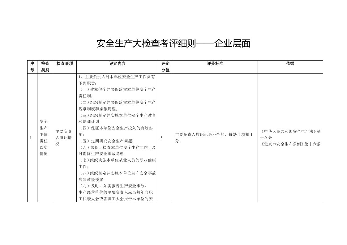 生产管理--安全生产大检查企业