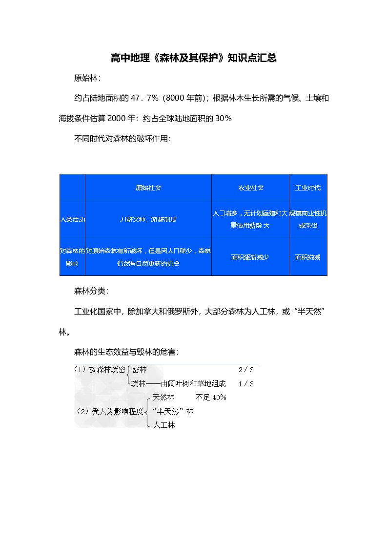 高中地理森林及其保护知识点汇总