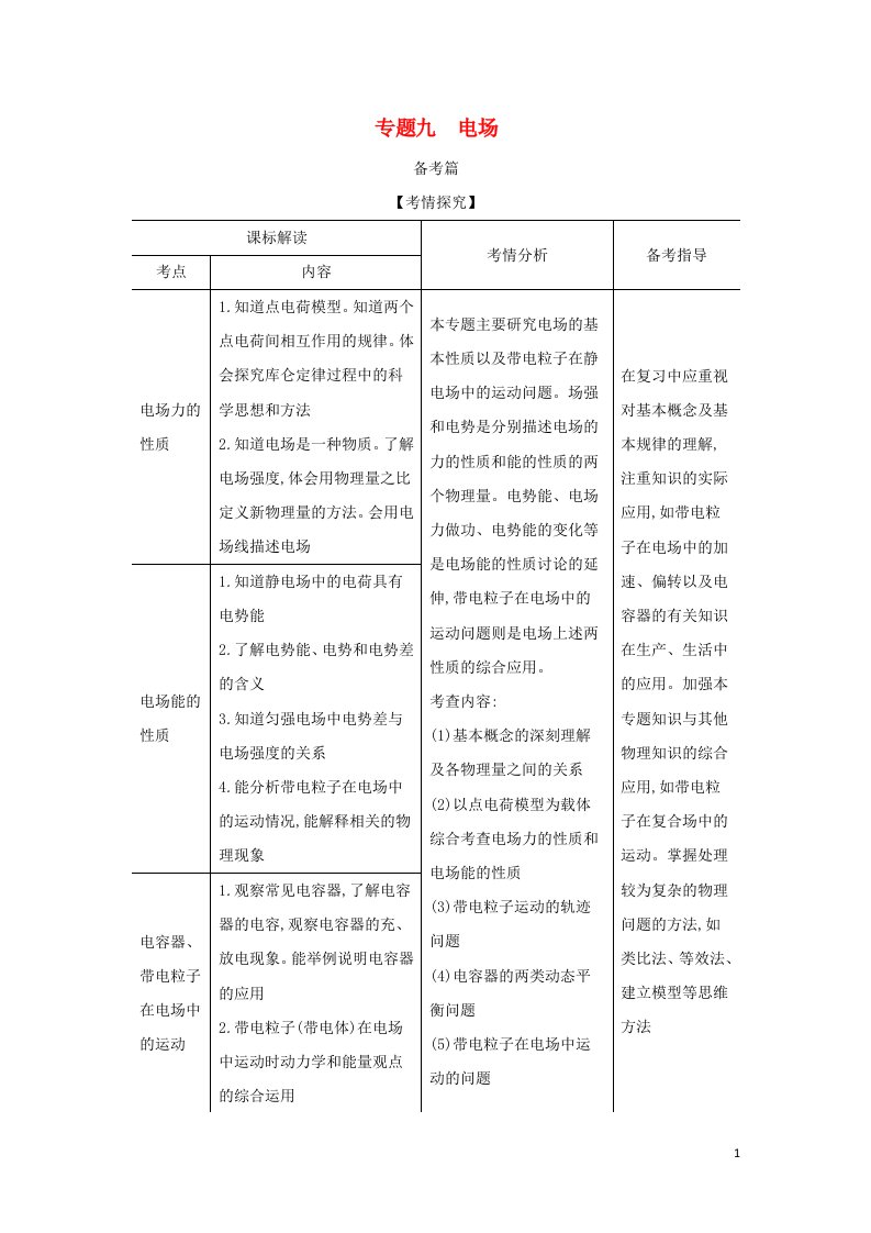 山东专用2022年高考物理一轮复习专题九电场_基础集训含解析