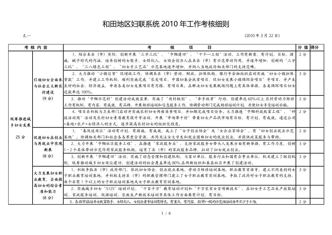 和田地区妇联系统XXXX年工作考核细则