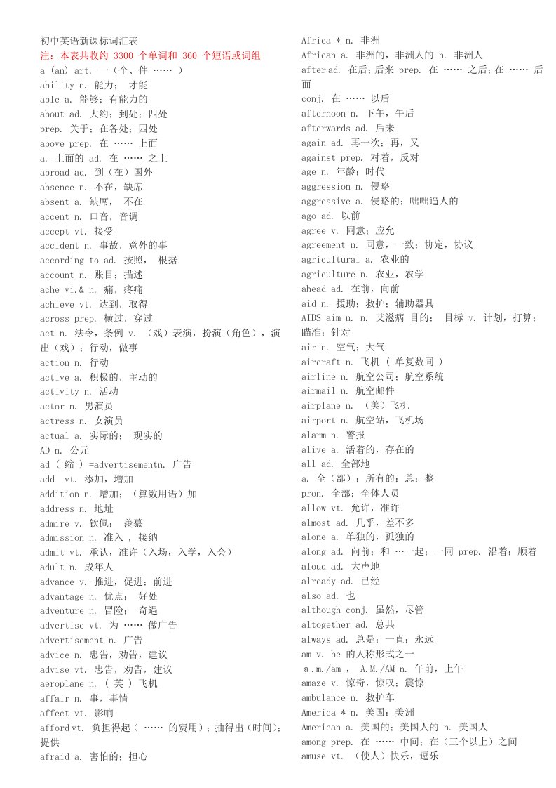 初中英语新课标词汇表1600