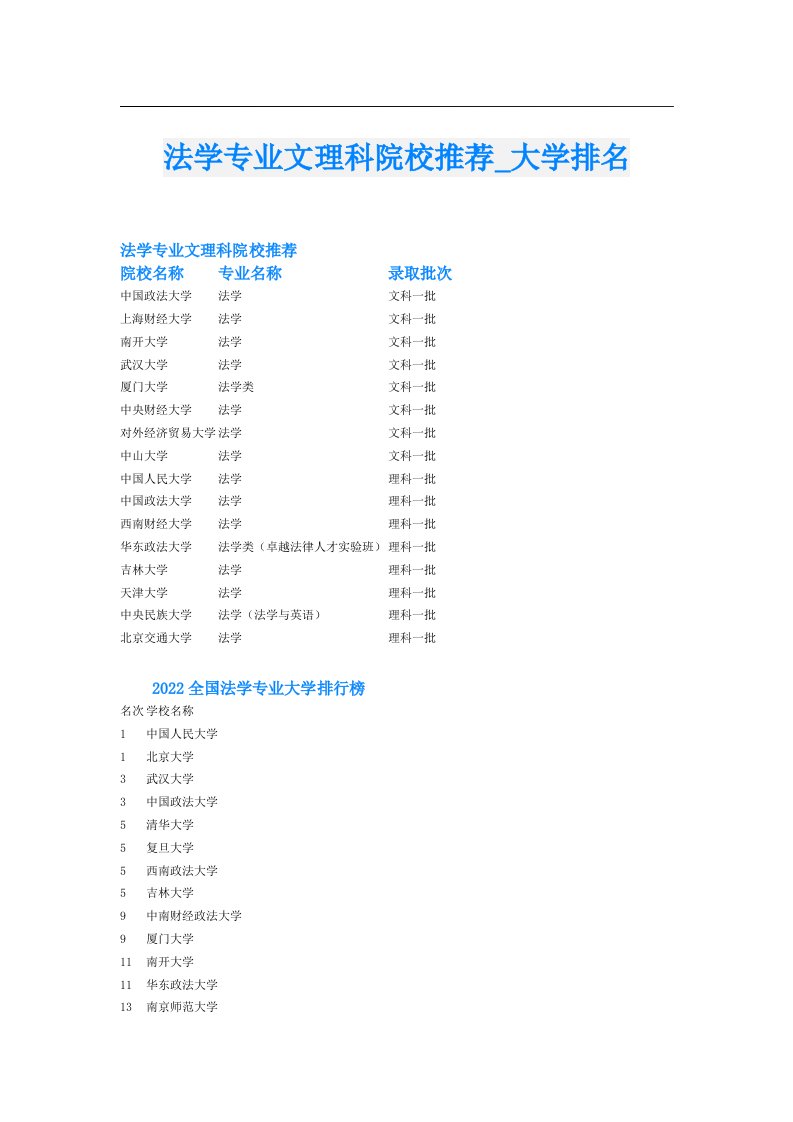 法学专业文理科院校推荐_大学排名