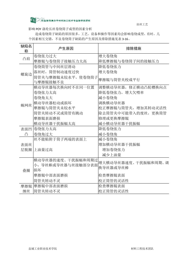 影响poy涤纶长丝卷绕筒子成型的因素分析