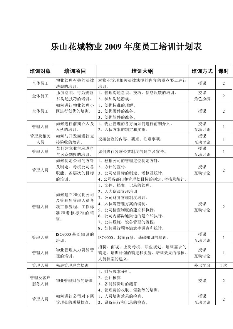 花城物业2012年度员工培训计划表