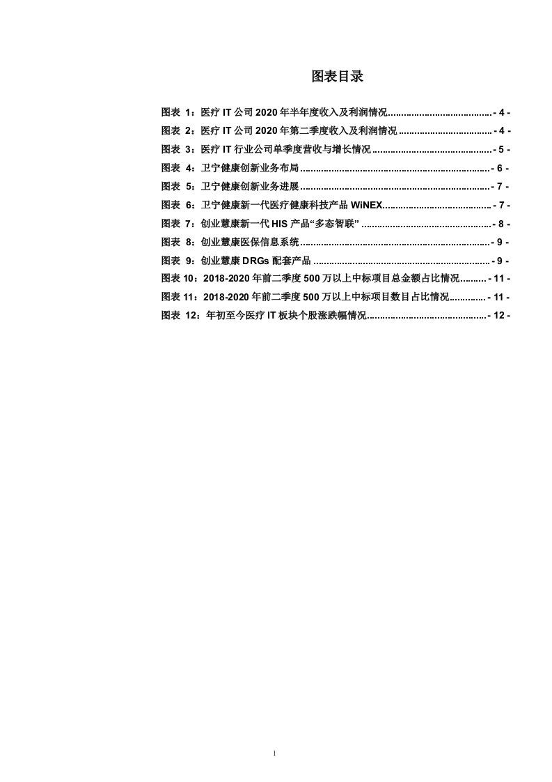 疫情下医疗IT行业市场景气度分析及业绩情况课件