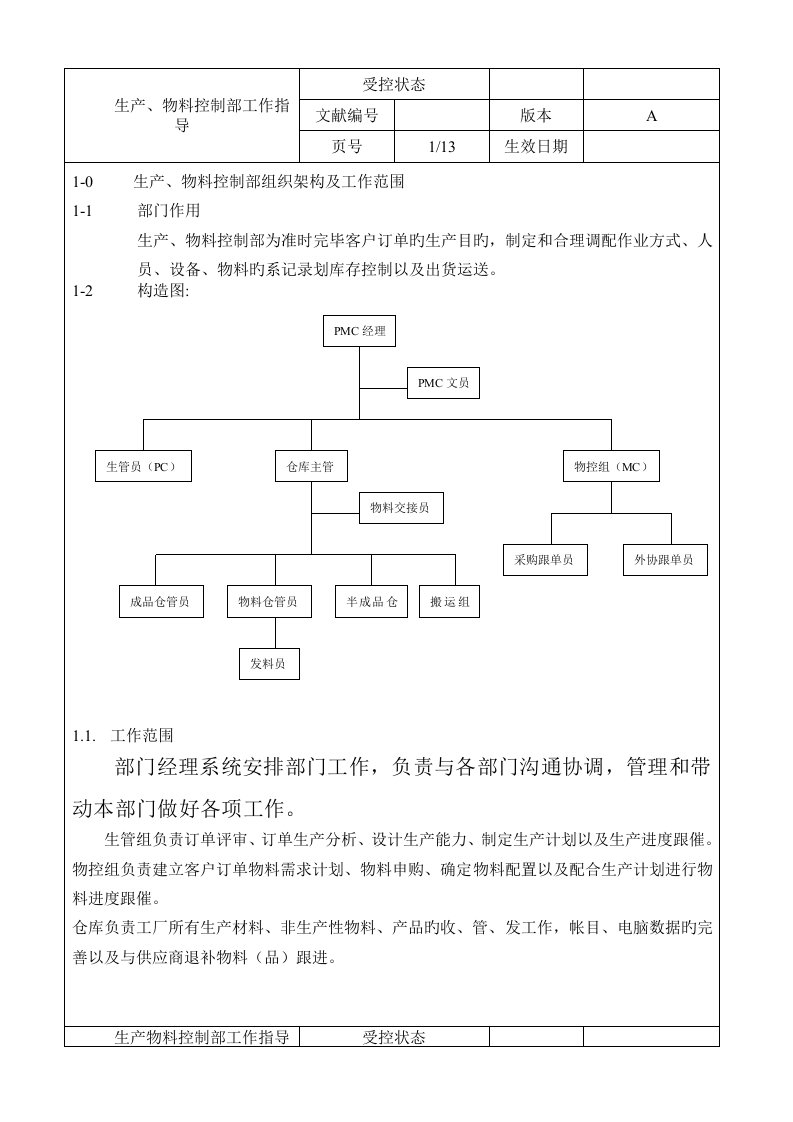 PMC作业流程