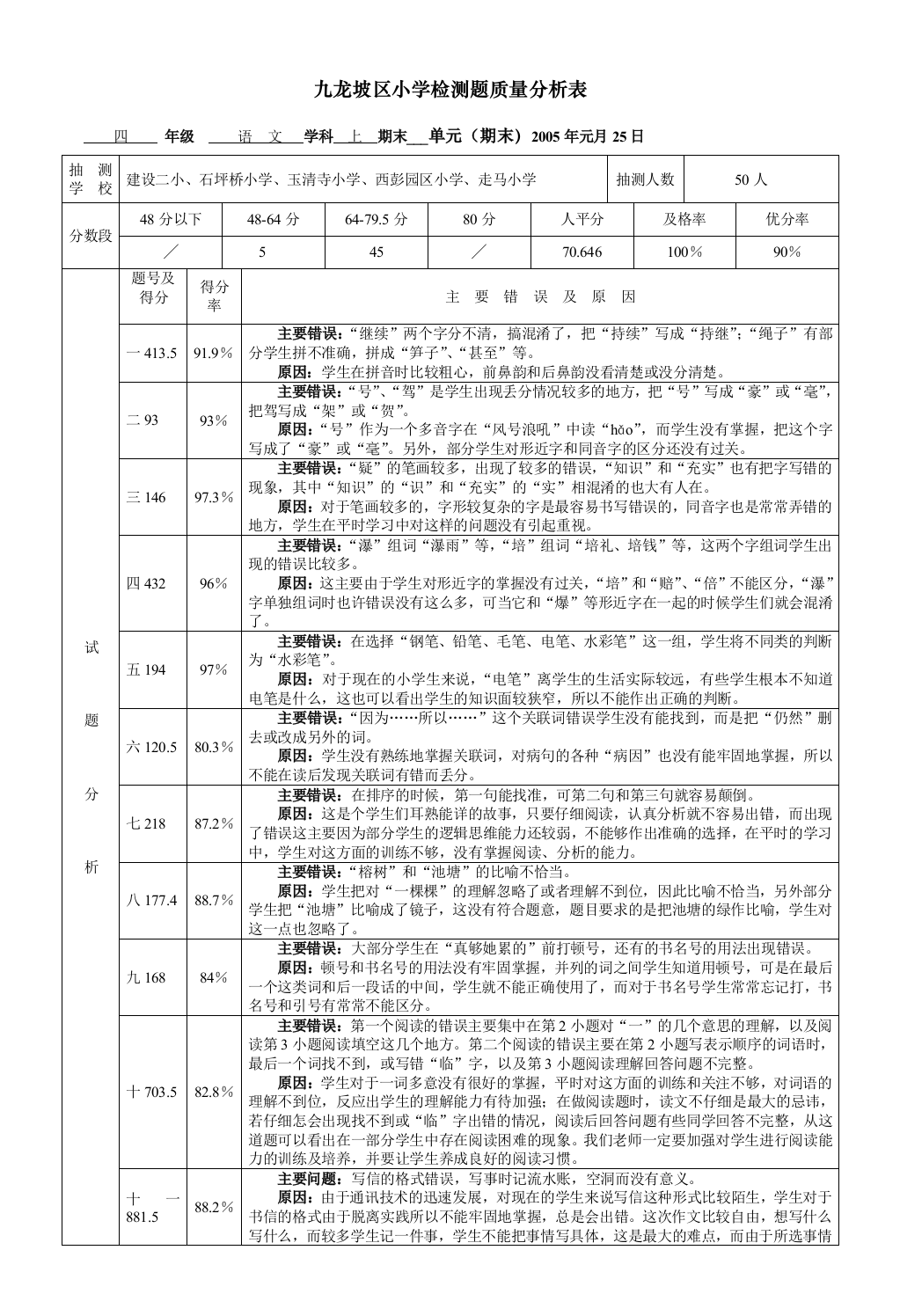 九龙坡区小学检测题质量分析表