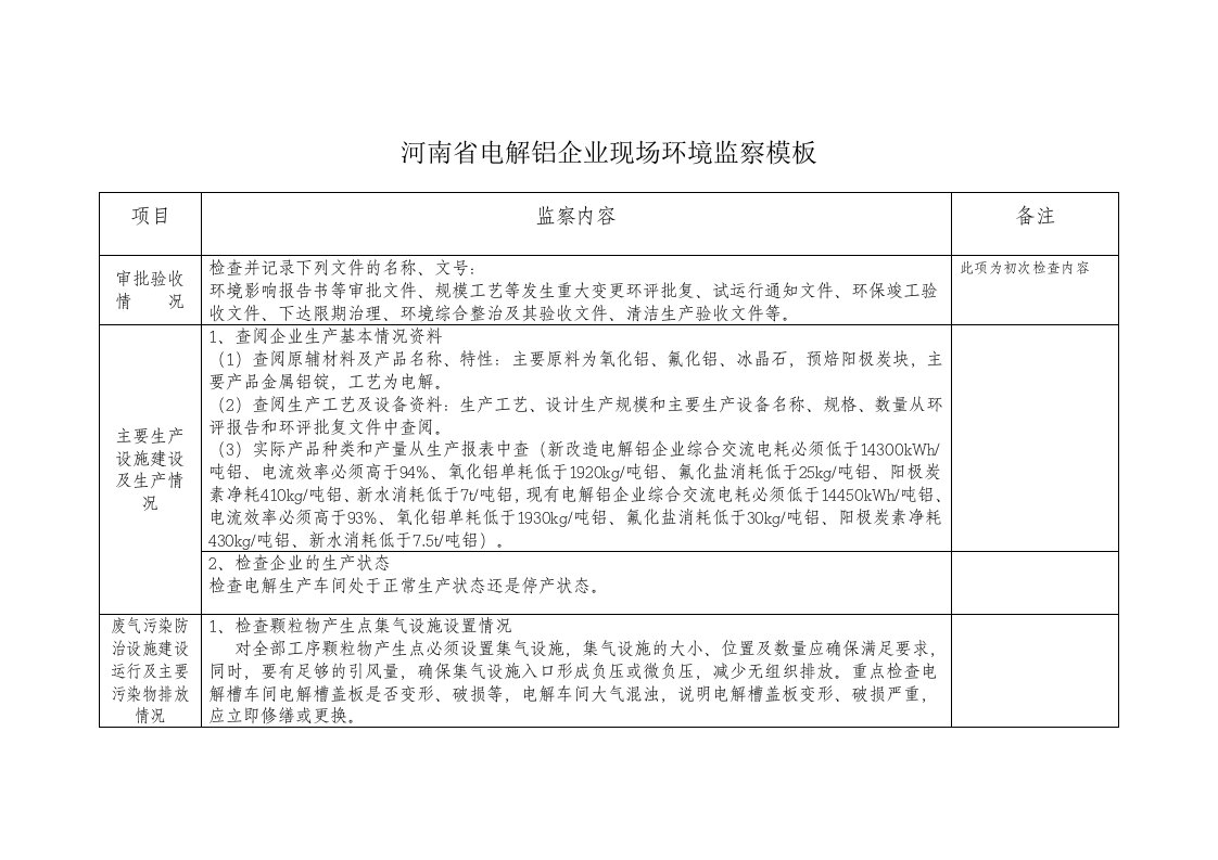 电解铝企业现场环境监察模板