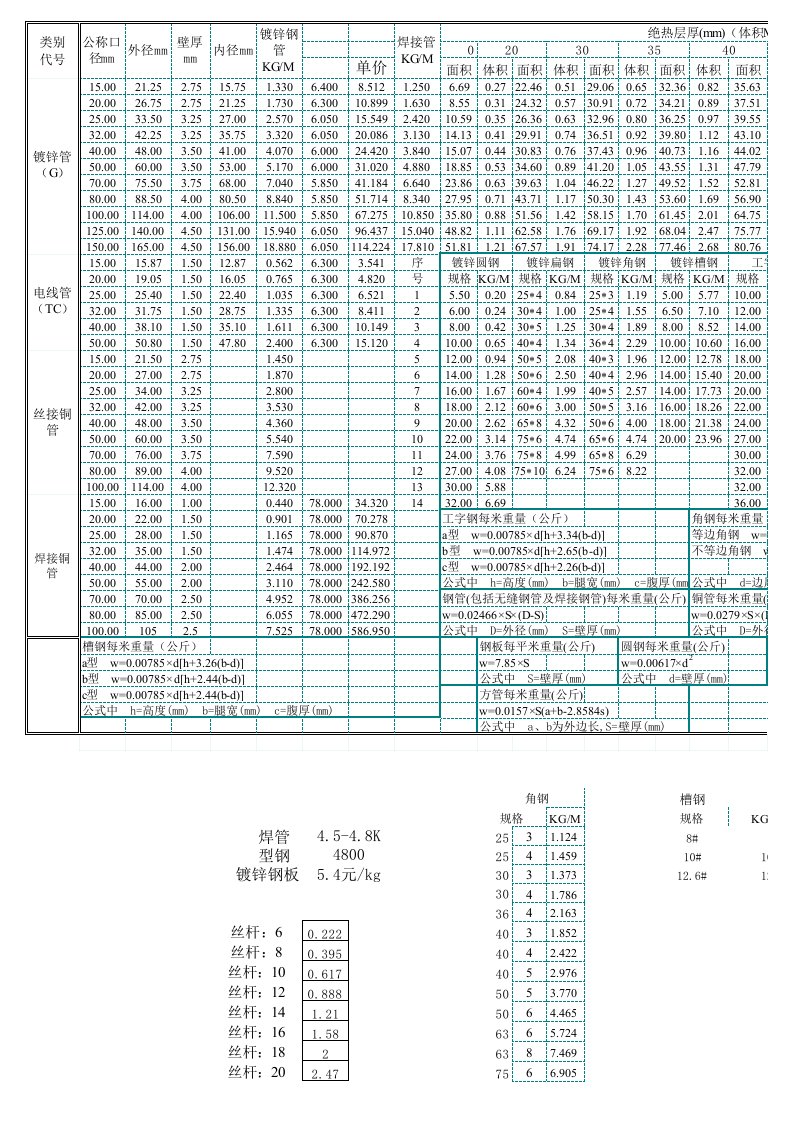 各种型钢、钢管理论重量体积表面积表