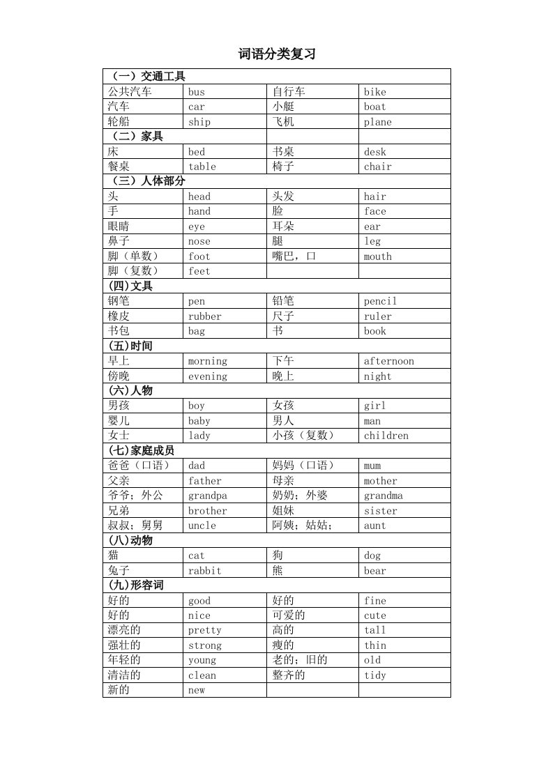 新版广州版小学英语三年级上册词语分类复习