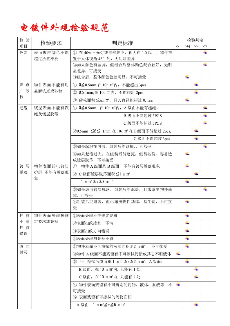 外观检验标准(电镀件)