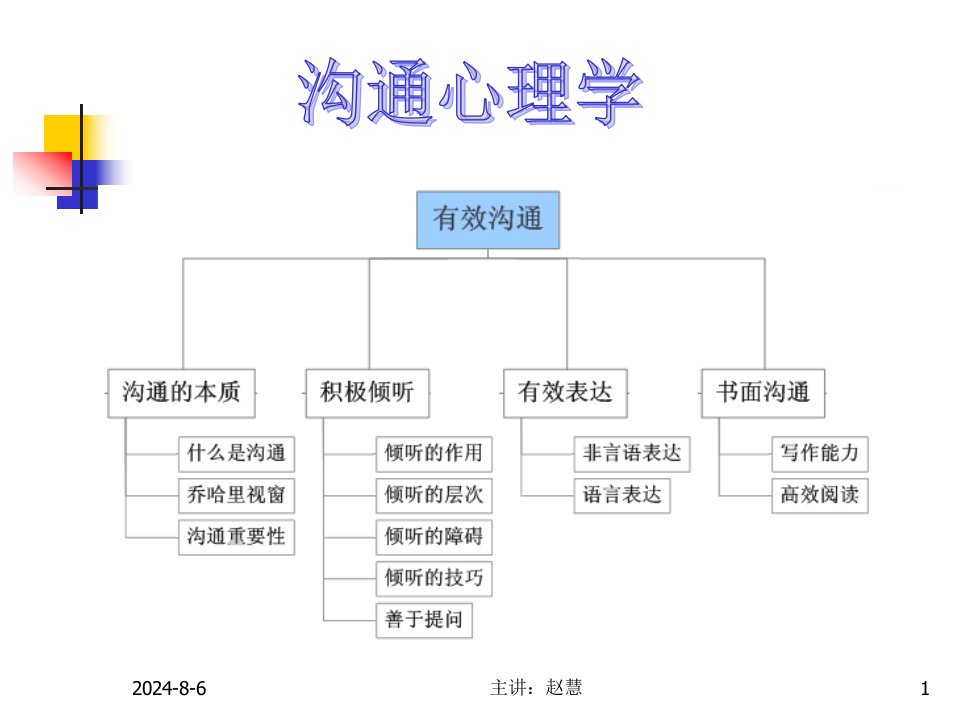 沟通心理学课件