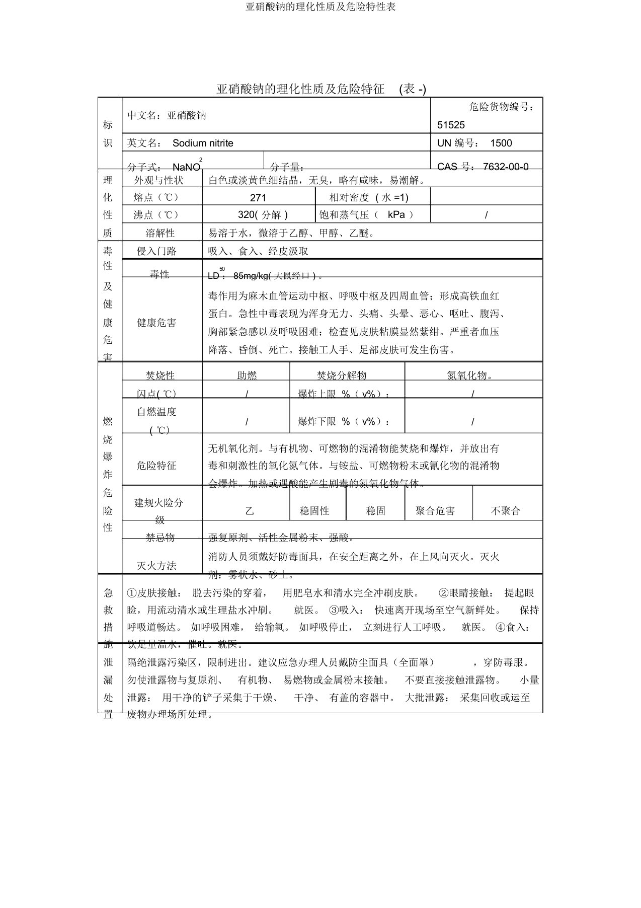 亚硝酸钠的理化性质及危险特性表