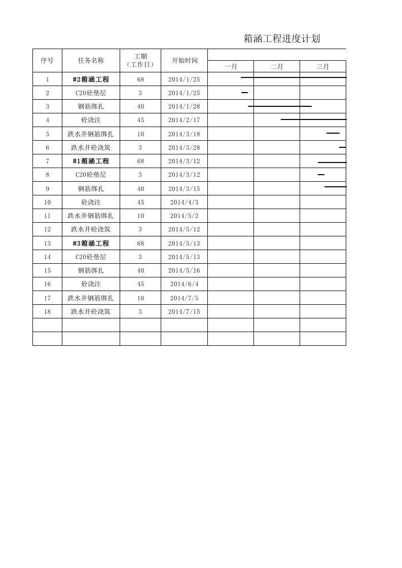 工程资料-箱涵工程进度计划