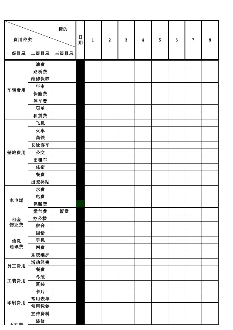 行政费用统计表