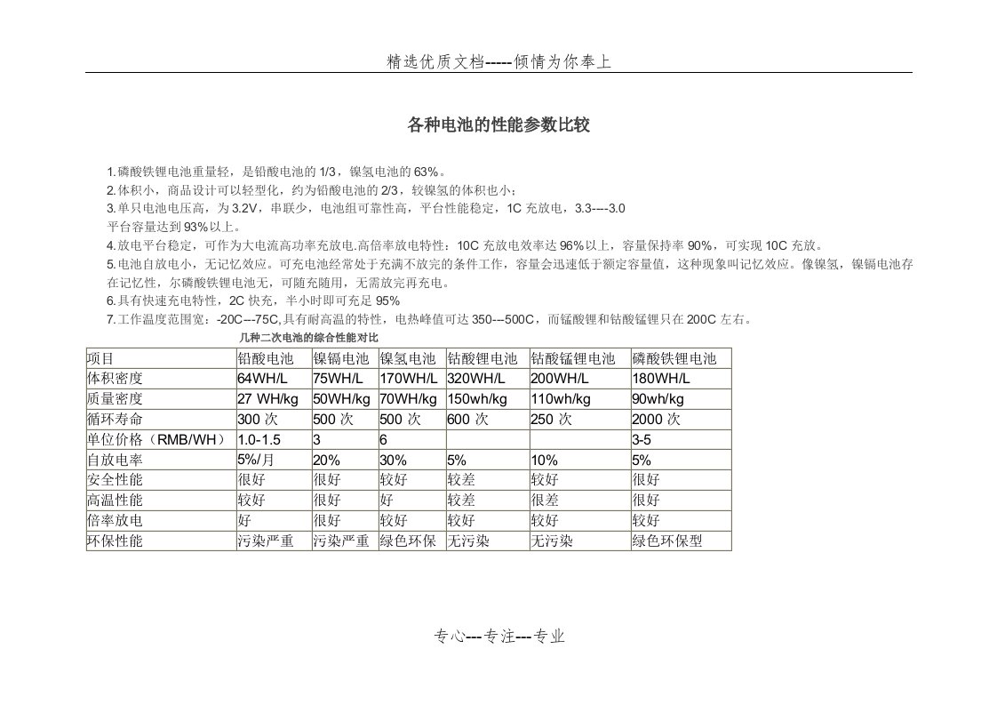 各种电池的性能参数比较(共2页)