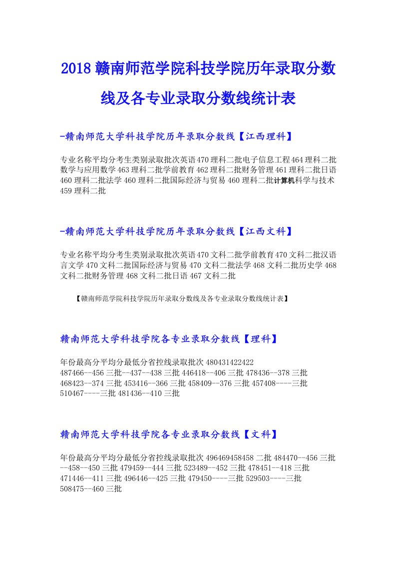 2018赣南师范学院科技学院历年录取分数线及各专业录取分数线统计表