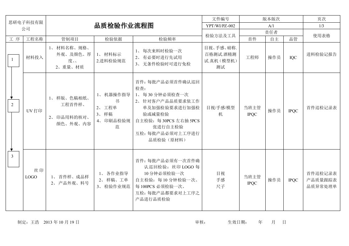 品质检验作业流程图