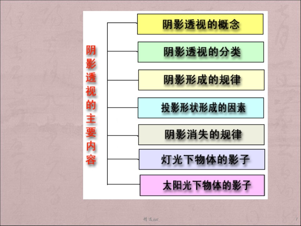 绘画透视学八阴影透视