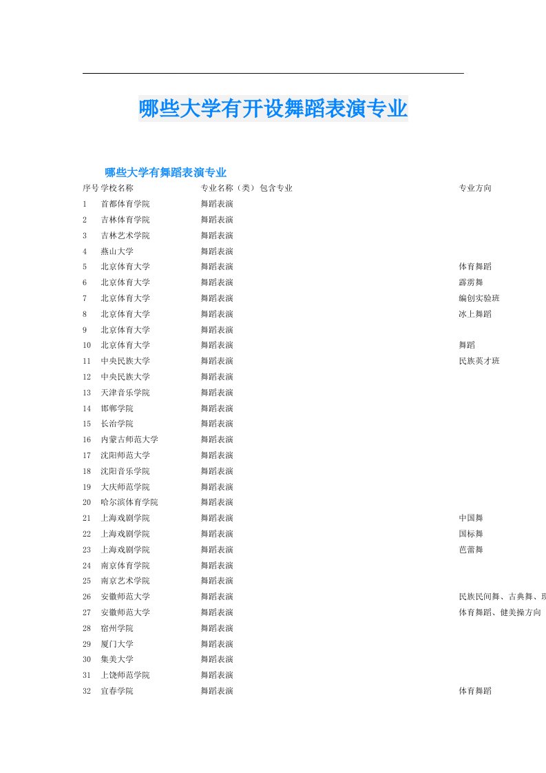 哪些大学有开设舞蹈表演专业