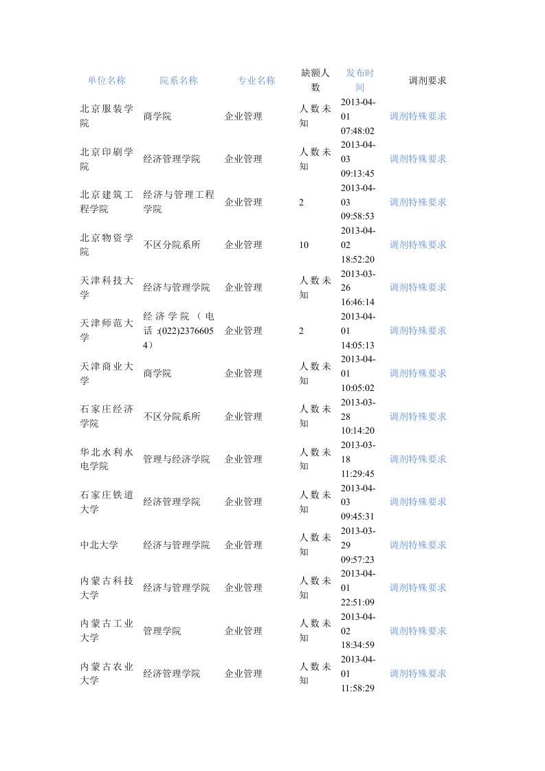 企业管理可调剂学校