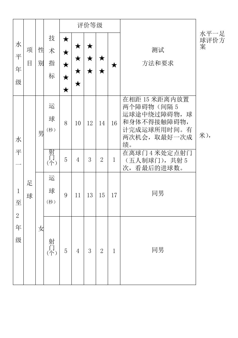 小学足球水平评价标准