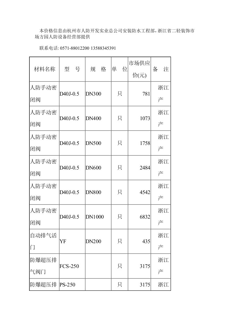 人防材料价格