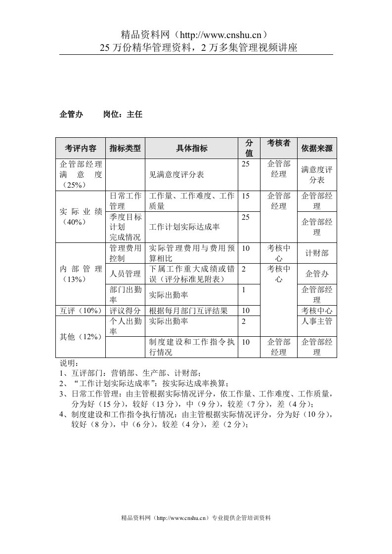 方圆公司企管办主任