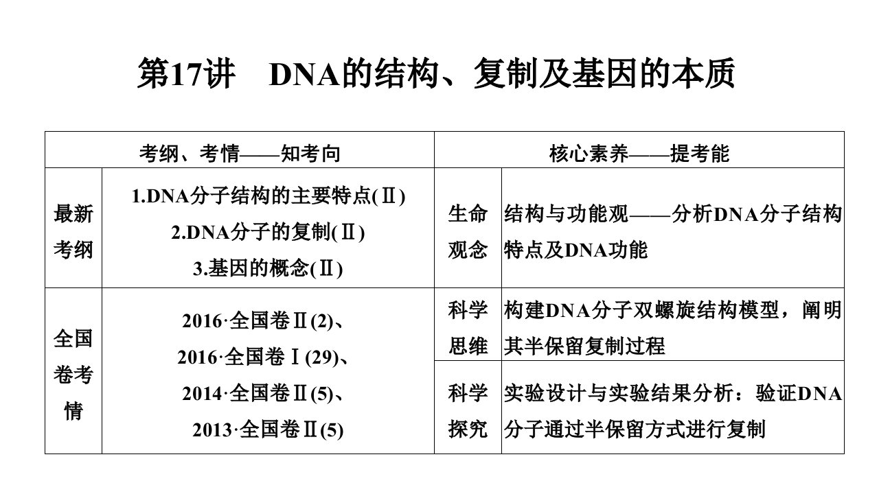 2021年生物高考总复习必修二第六单元第17讲DNA的结构、复制及基因的本质(人教版)课件