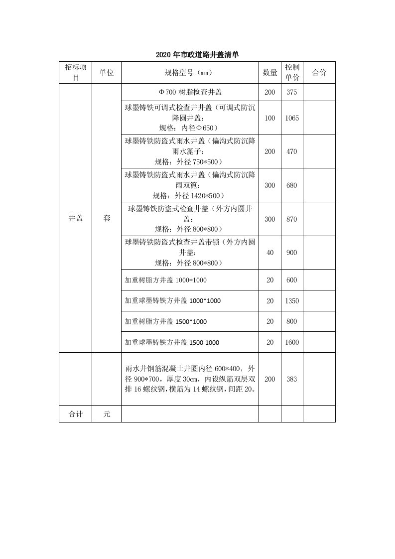 2020年市政道路井盖清单