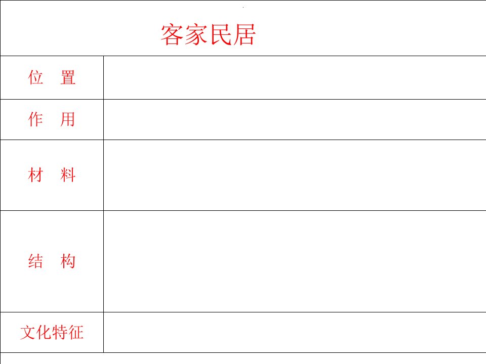 【获奖课件】六年级语文各具特色的民居